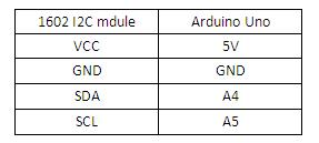 1602I2C_table