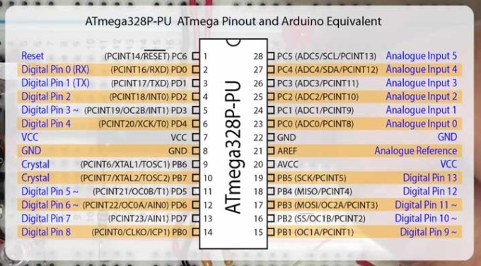 ATmega328