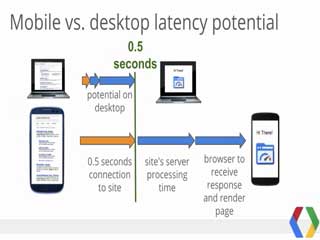 mobile-vs-desktop-latency