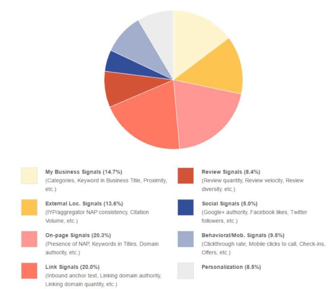 moz-search-ranking-factors