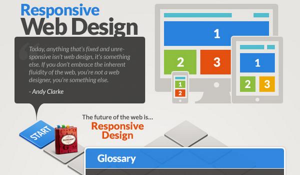 Responsive WebDesign